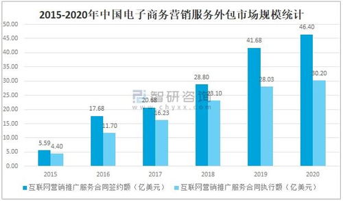 2021年中国电子商务服务业发展现状及未来趋势分析